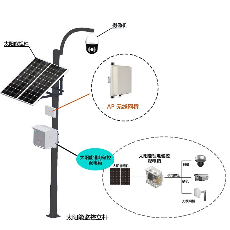 河道水质监测风光互补光伏发电 太阳能监控供电系统 - 爱企查