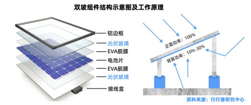 光伏产业链核心赛道全景解析
